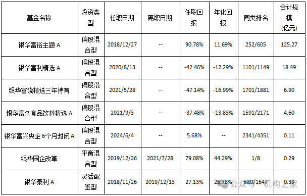 “双11”白酒价格战打响，银华基金焦巍“忏悔录”之后能否一雪前耻？-第3张图片-008彩票