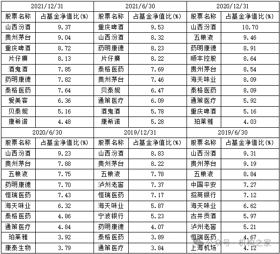 “双11”白酒价格战打响，银华基金焦巍“忏悔录”之后能否一雪前耻？-第5张图片-008彩票