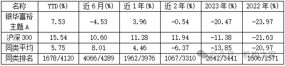 “双11”白酒价格战打响，银华基金焦巍“忏悔录”之后能否一雪前耻？-第8张图片-008彩票