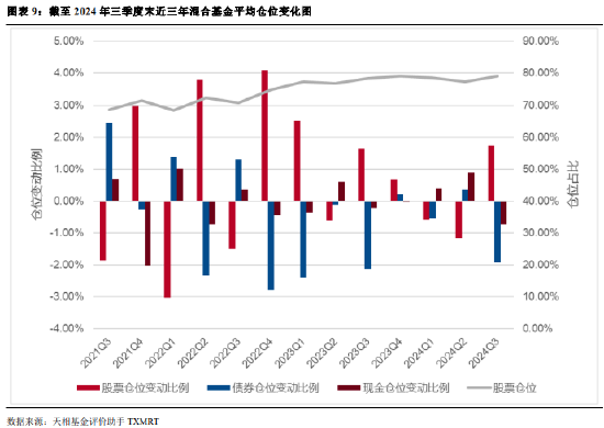 2024年公募基金三季报全量盘点：总规模攀升至31.71万亿 前十达基金规模占比40.75%-第7张图片-008彩票