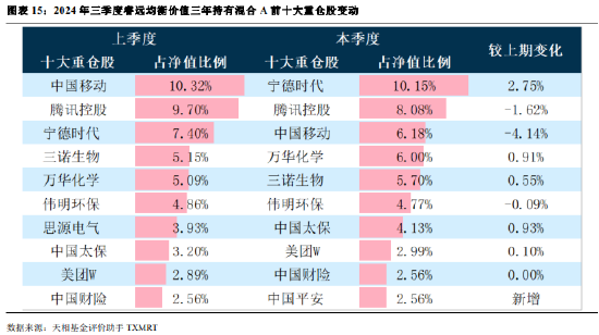 2024年公募基金三季报全量盘点：总规模攀升至31.71万亿 前十达基金规模占比40.75%-第12张图片-008彩票