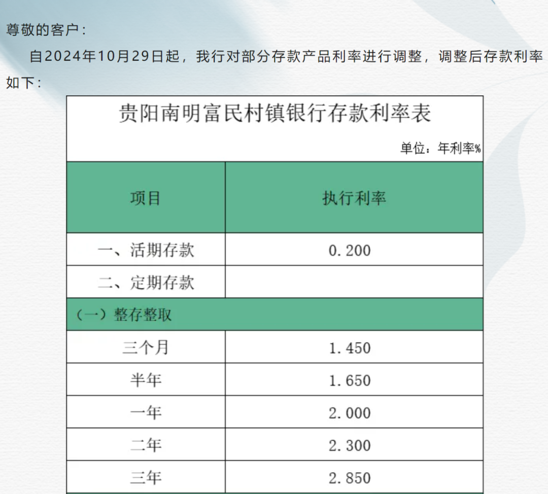 多家银行，存款利率下调-第1张图片-008彩票