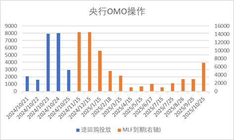 中加基金配置周报|高频经济数据回暖，美债利率再度上行-第1张图片-008彩票