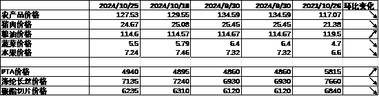 中加基金配置周报|高频经济数据回暖，美债利率再度上行-第6张图片-008彩票