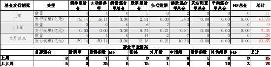 中加基金配置周报|高频经济数据回暖，美债利率再度上行-第10张图片-008彩票