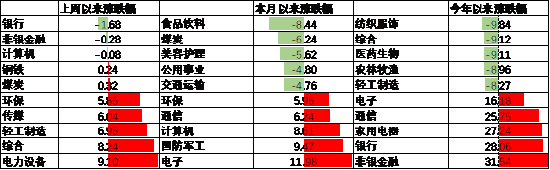 中加基金配置周报|高频经济数据回暖，美债利率再度上行-第13张图片-008彩票