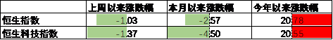 中加基金配置周报|高频经济数据回暖，美债利率再度上行-第14张图片-008彩票