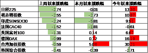 中加基金配置周报|高频经济数据回暖，美债利率再度上行-第16张图片-008彩票