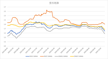 中加基金配置周报|高频经济数据回暖，美债利率再度上行-第17张图片-008彩票