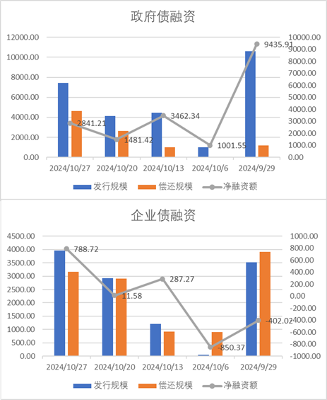 中加基金配置周报|高频经济数据回暖，美债利率再度上行-第18张图片-008彩票