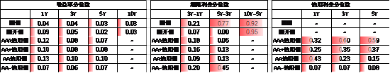 中加基金配置周报|高频经济数据回暖，美债利率再度上行-第21张图片-008彩票