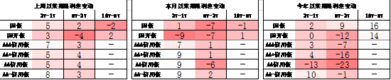 中加基金配置周报|高频经济数据回暖，美债利率再度上行-第22张图片-008彩票