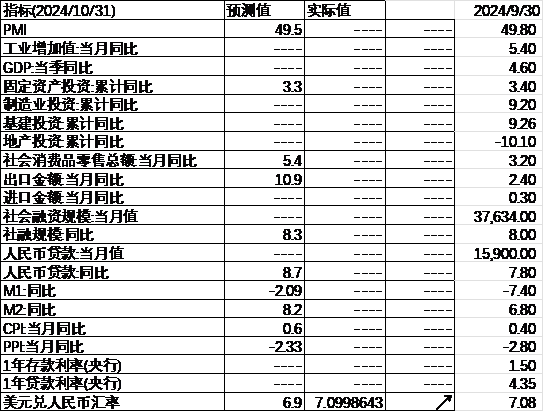 中加基金配置周报|高频经济数据回暖，美债利率再度上行-第26张图片-008彩票