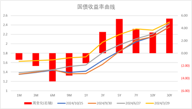 中加基金配置周报|高频经济数据回暖，美债利率再度上行-第30张图片-008彩票