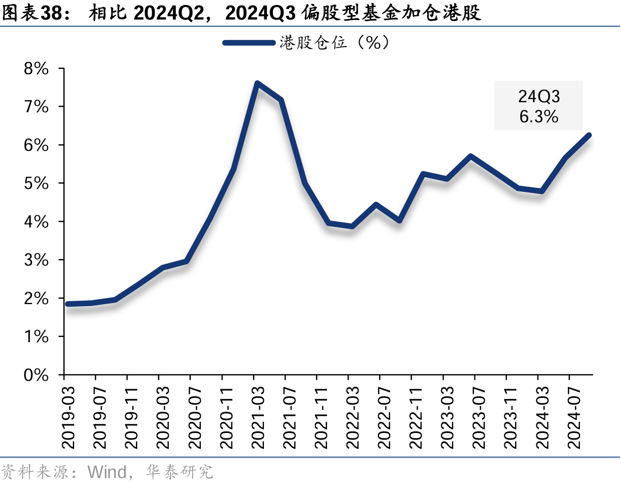 基金三季度港股仓位持续回升 机构称四季度或值得关注-第1张图片-008彩票