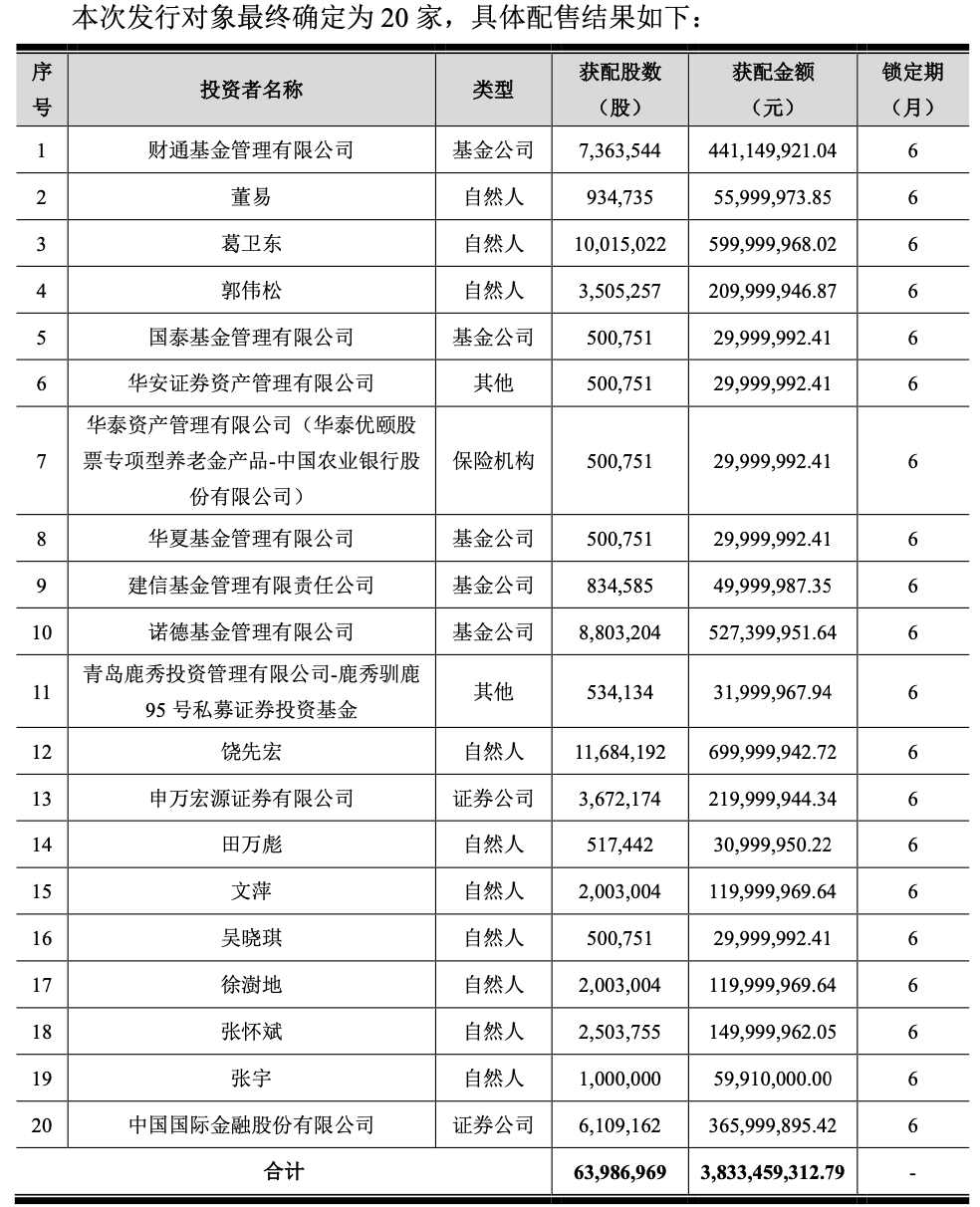 葛卫东，又出手！-第2张图片-008彩票