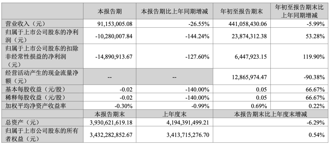 葛卫东，又出手！-第4张图片-008彩票