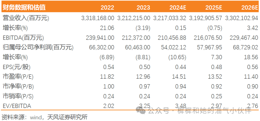 【天风能源】中国石化：Q3业绩受油价单边下行影响，承压明显-第1张图片-008彩票