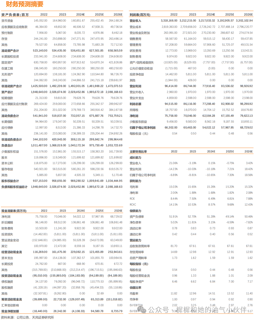 【天风能源】中国石化：Q3业绩受油价单边下行影响，承压明显-第2张图片-008彩票