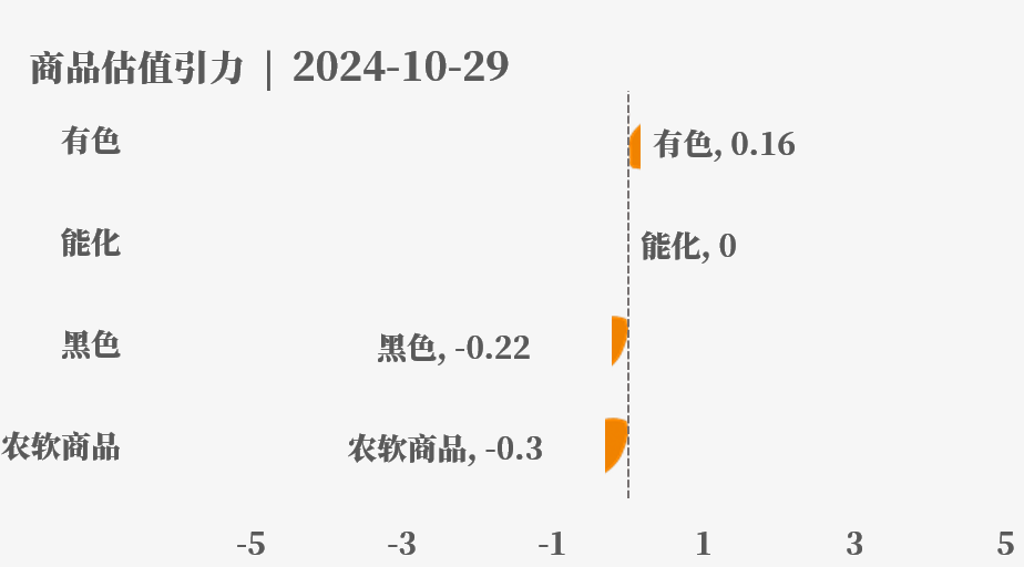 目前大宗商品的估值走到什么位置了？10-29-第4张图片-008彩票