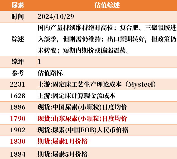 目前大宗商品的估值走到什么位置了？10-29-第6张图片-008彩票