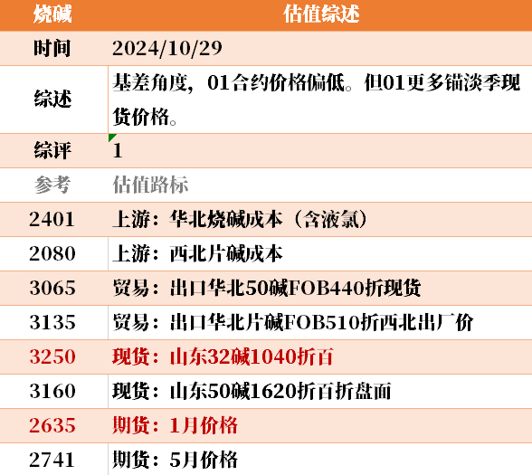 目前大宗商品的估值走到什么位置了？10-29-第7张图片-008彩票