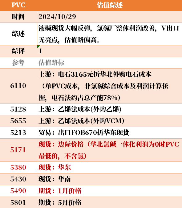 目前大宗商品的估值走到什么位置了？10-29-第8张图片-008彩票