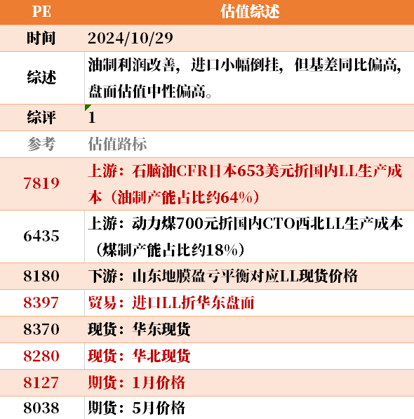 目前大宗商品的估值走到什么位置了？10-29-第9张图片-008彩票