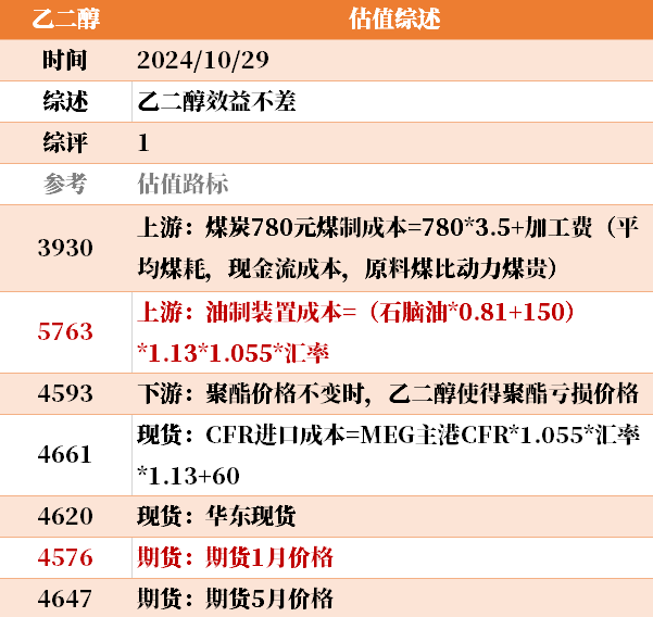 目前大宗商品的估值走到什么位置了？10-29-第10张图片-008彩票