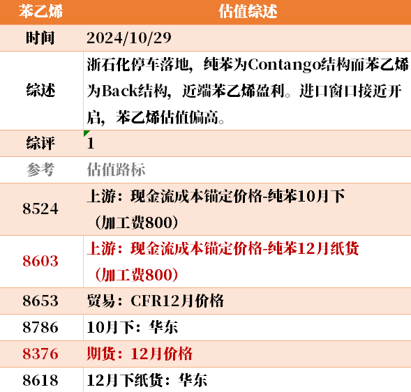 目前大宗商品的估值走到什么位置了？10-29-第11张图片-008彩票