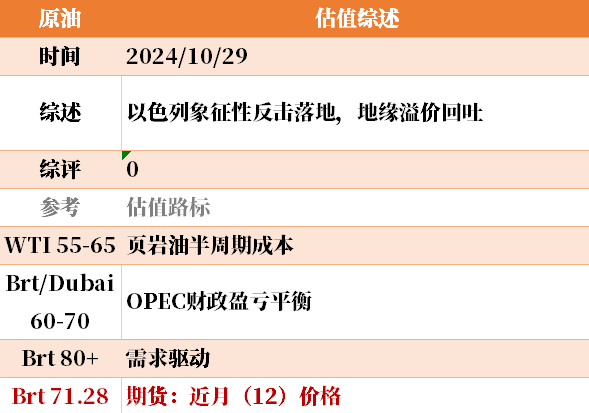 目前大宗商品的估值走到什么位置了？10-29-第12张图片-008彩票