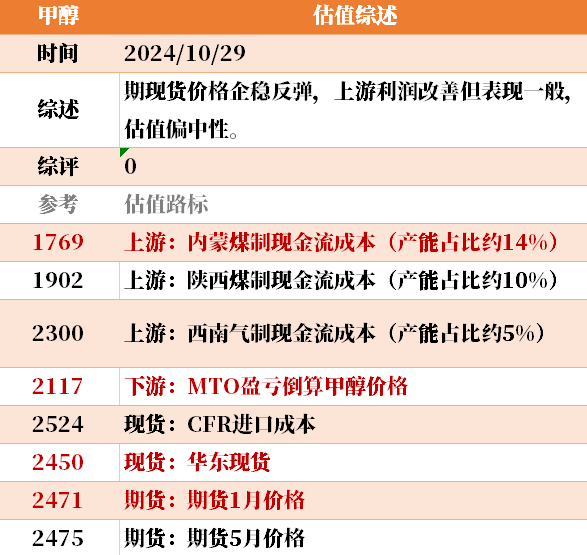 目前大宗商品的估值走到什么位置了？10-29-第13张图片-008彩票