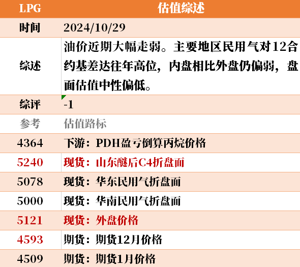 目前大宗商品的估值走到什么位置了？10-29-第14张图片-008彩票