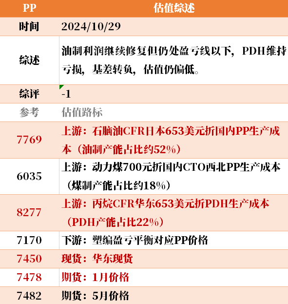 目前大宗商品的估值走到什么位置了？10-29-第15张图片-008彩票