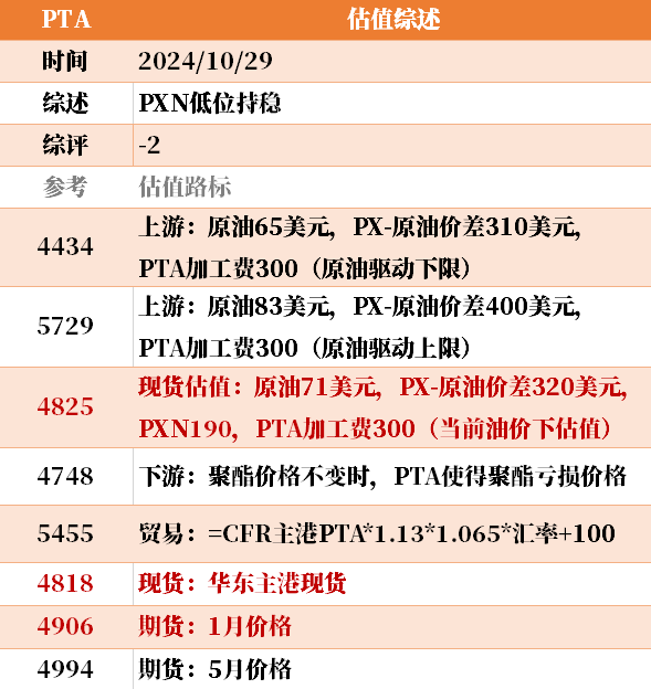 目前大宗商品的估值走到什么位置了？10-29-第16张图片-008彩票