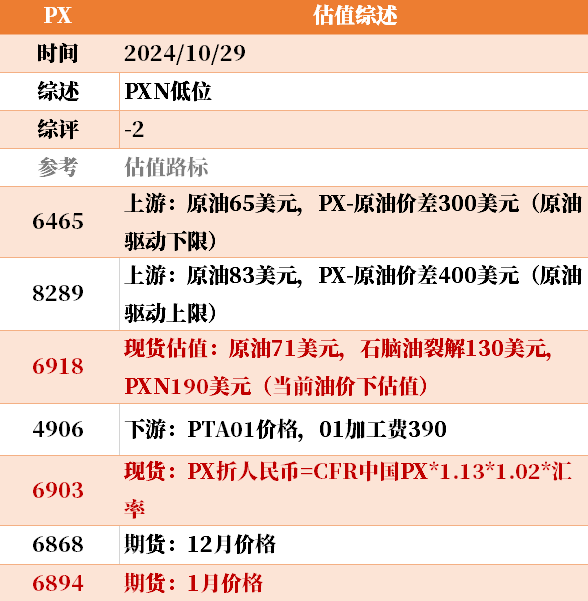 目前大宗商品的估值走到什么位置了？10-29-第17张图片-008彩票