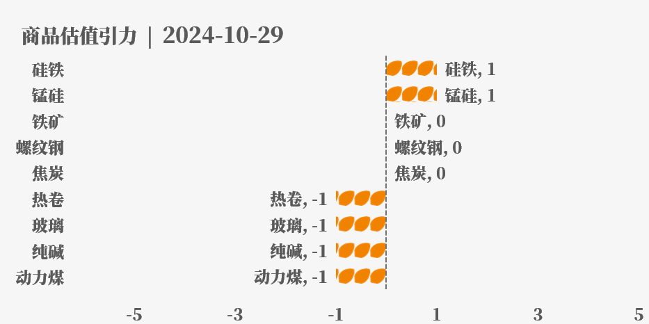 目前大宗商品的估值走到什么位置了？10-29-第18张图片-008彩票