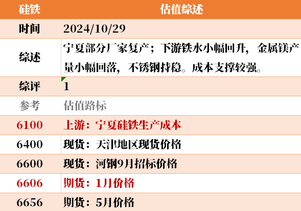 目前大宗商品的估值走到什么位置了？10-29-第19张图片-008彩票