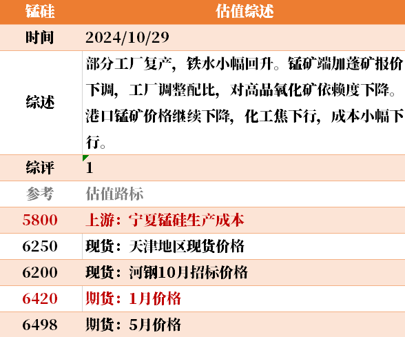 目前大宗商品的估值走到什么位置了？10-29-第20张图片-008彩票