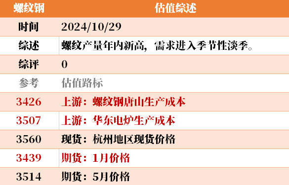 目前大宗商品的估值走到什么位置了？10-29-第22张图片-008彩票