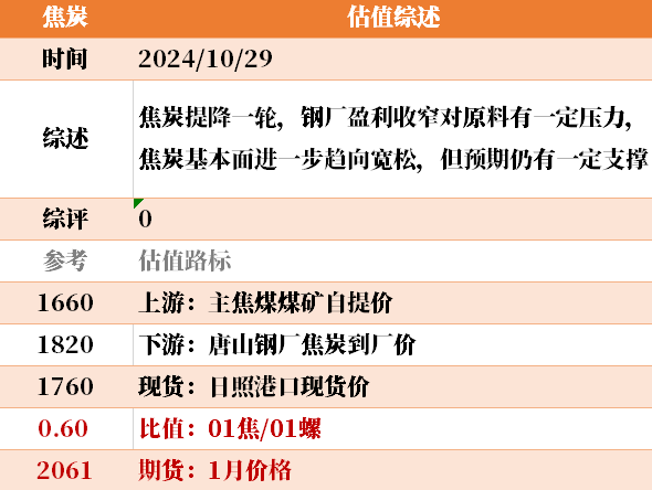 目前大宗商品的估值走到什么位置了？10-29-第23张图片-008彩票