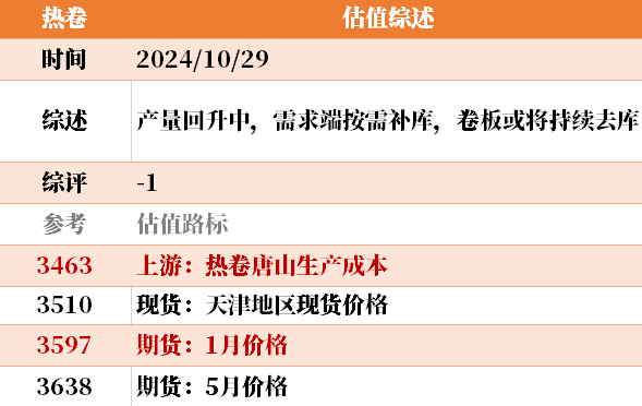 目前大宗商品的估值走到什么位置了？10-29-第24张图片-008彩票