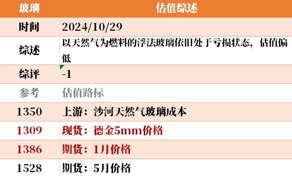 目前大宗商品的估值走到什么位置了？10-29-第25张图片-008彩票