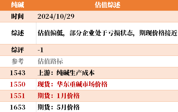 目前大宗商品的估值走到什么位置了？10-29-第26张图片-008彩票