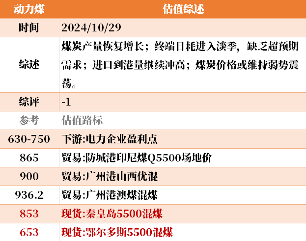 目前大宗商品的估值走到什么位置了？10-29-第27张图片-008彩票