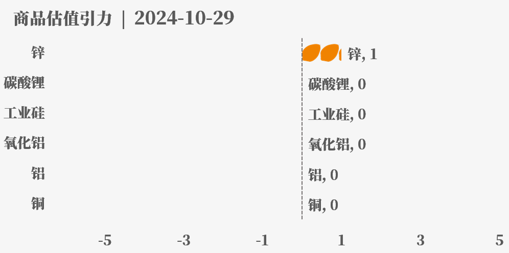 目前大宗商品的估值走到什么位置了？10-29-第28张图片-008彩票