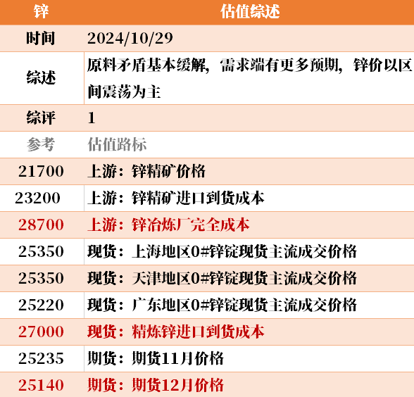 目前大宗商品的估值走到什么位置了？10-29-第29张图片-008彩票