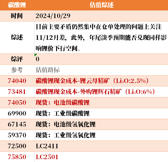 目前大宗商品的估值走到什么位置了？10-29-第30张图片-008彩票