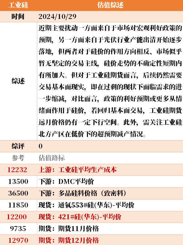 目前大宗商品的估值走到什么位置了？10-29-第31张图片-008彩票