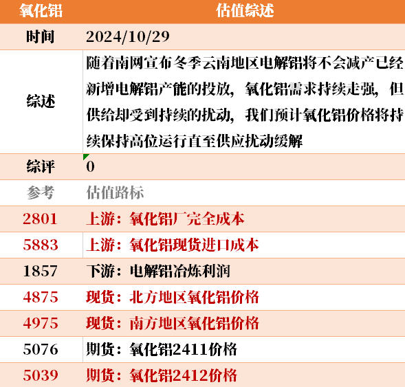 目前大宗商品的估值走到什么位置了？10-29-第32张图片-008彩票